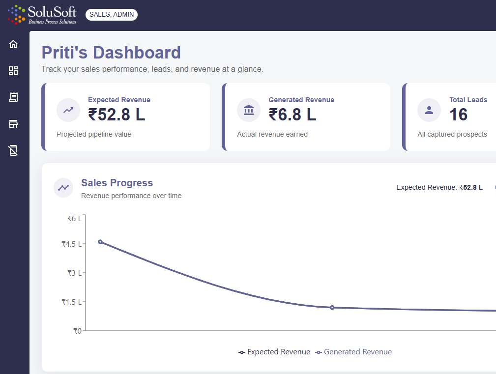 CRM Dashboard UI