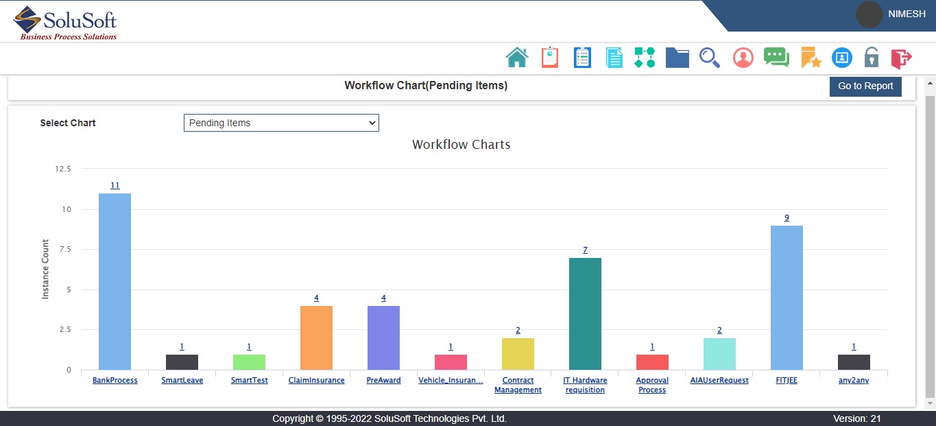 Workflow Dashboard