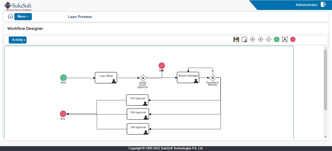 Analytics View