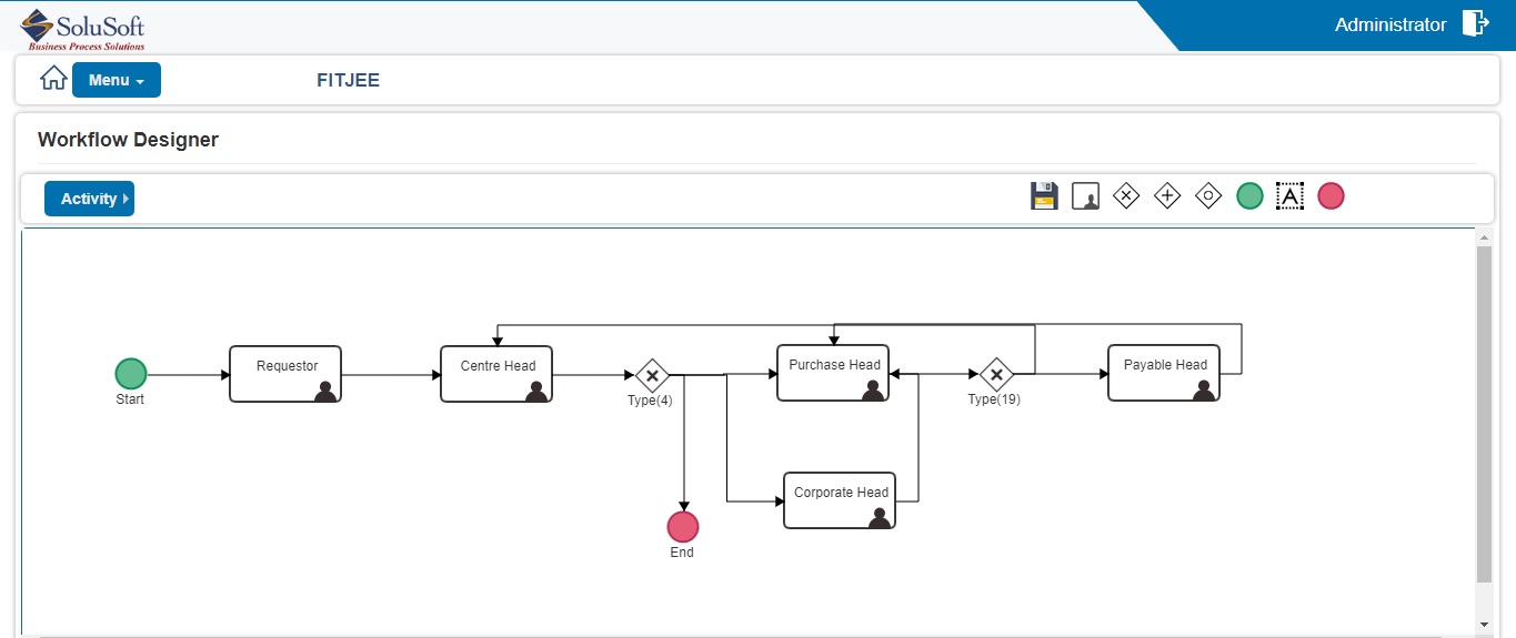 Process Map